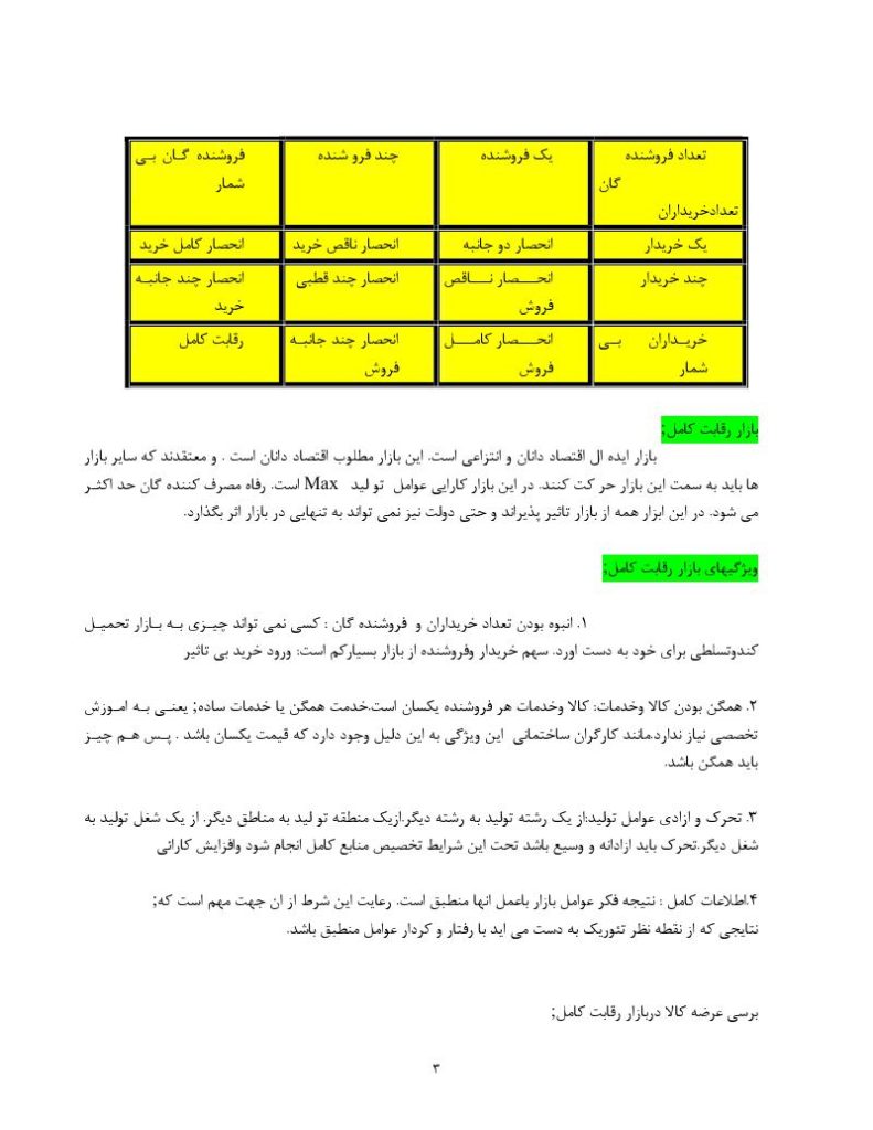 فهرست جزوه ی اقتصاد خرد ۲