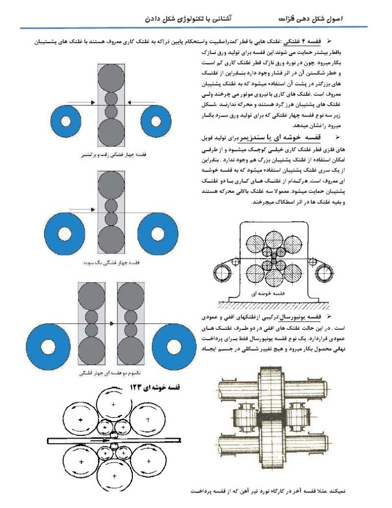 فهرست آشنایی با تکنولوژی شکل دادن فلزات