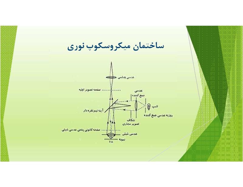 فهرست جزوه آشنایی با روش های نوین آنالیز مواد