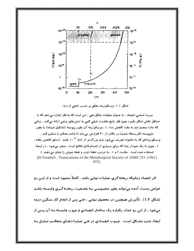 فهرست جزوه اصول انجماد (رشته شیمی)