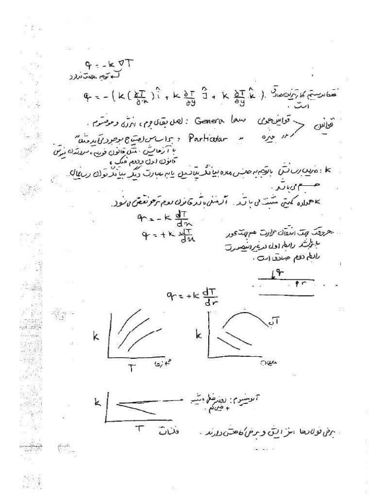 فهرست جزوه انتقال حرارت (رشته مهندسی شیمی)