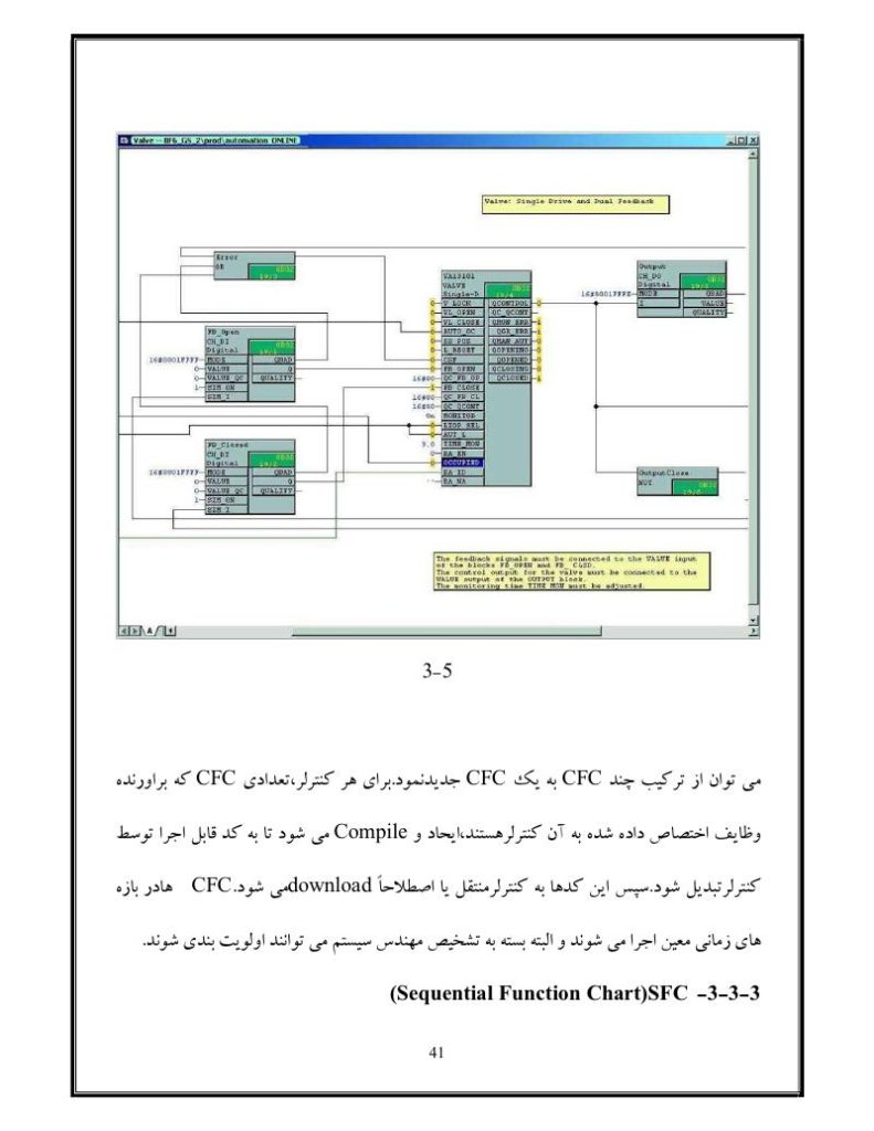 فهرست جزوه آشنایی با سیستم کنترل و آنتی سرج ولوها