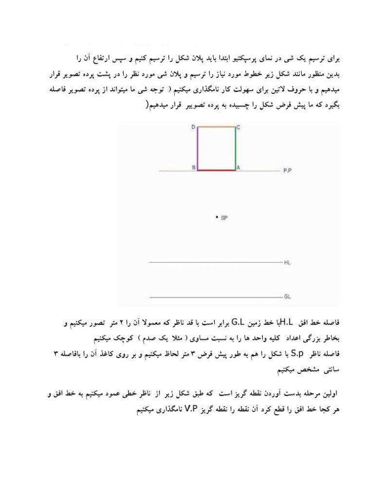 فهرست جزوه آموزشی پرسپکتیو یک نقطه ای