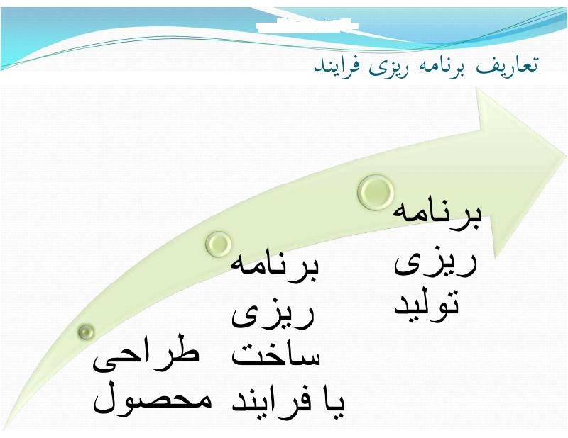 فهرست جزوه برنامه ریزی فرآیند