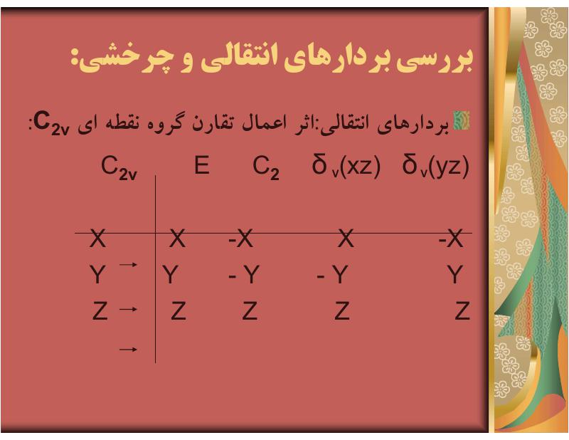 فهرست جزوه شیمی معدنی پیشرفته (رشته مهندسی شیمی)