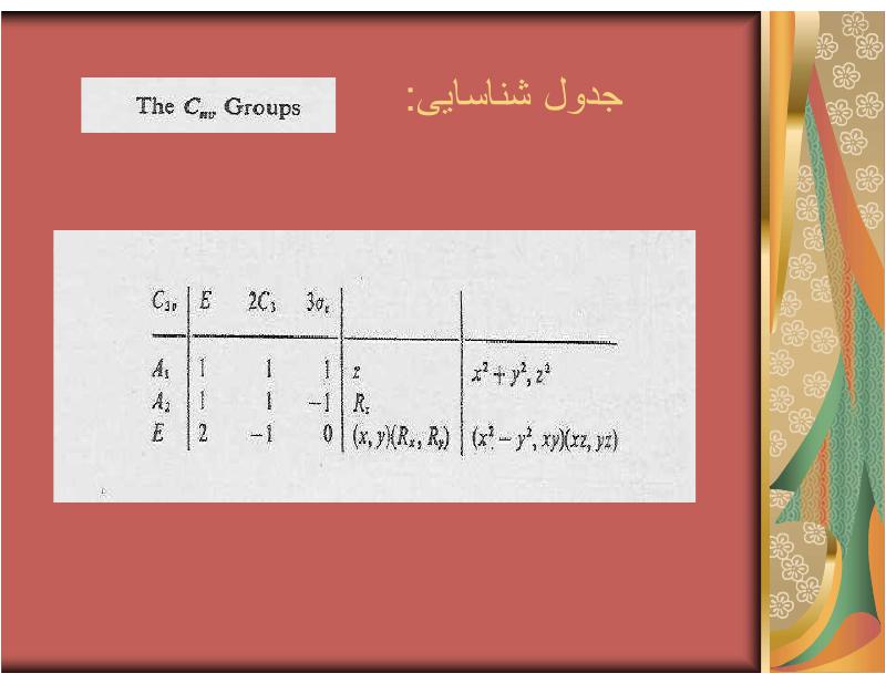 دانلود رایگان جزوه شیمی معدنی پیشرفته (رشته مهندسی شیمی)