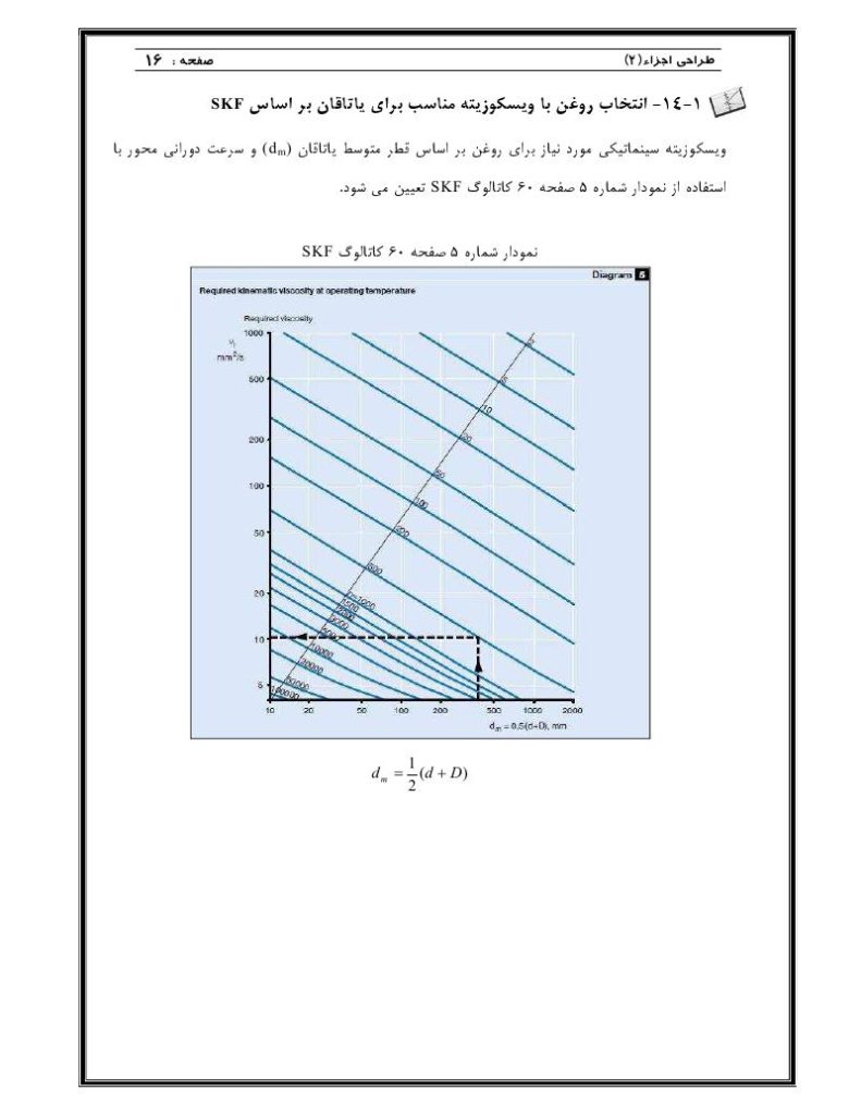 دانلود رایگان جزوه طراحی اجزاء ۲
