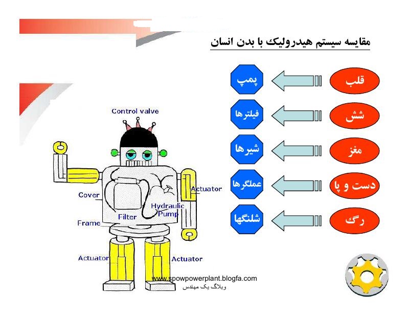 فهرست جزوه مصور هیدرولیک و پنوماتیک (رشته مهندسی مکانیک)