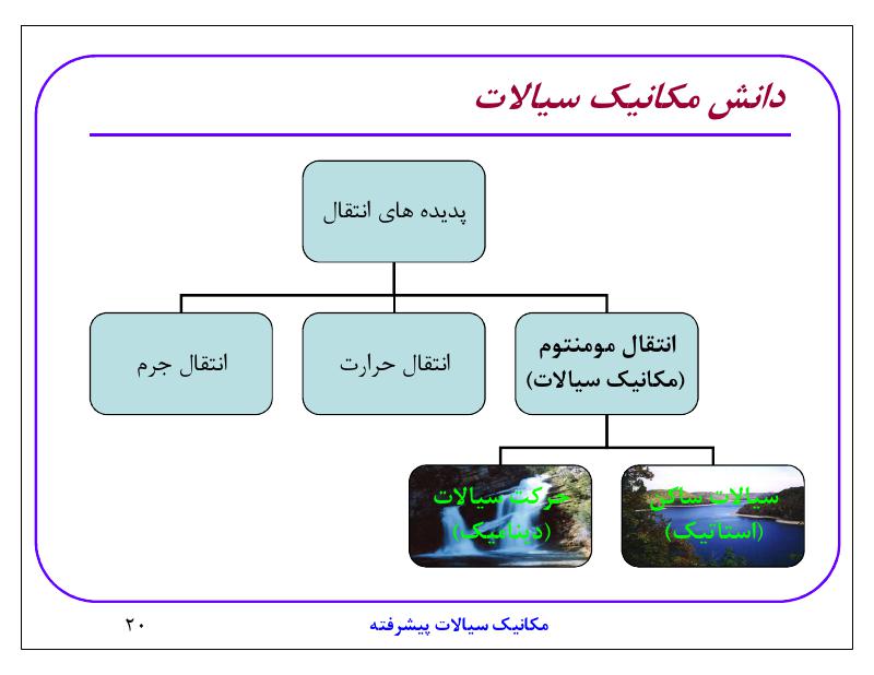 فهرست جزوه مکانیک سیالات پیشرفته (رشته مهندسی شیمی)