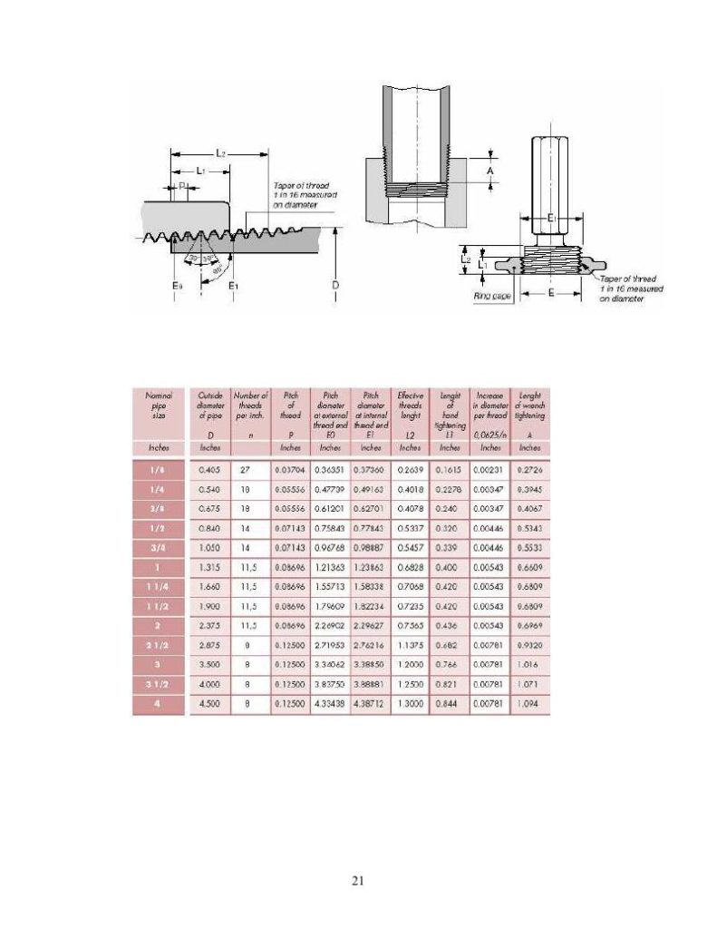 دانلود رایگان جزوه ی اصول پایپینگ (Piping)