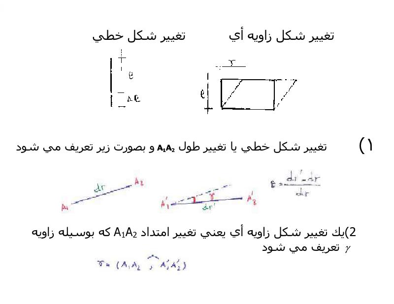 فهرست جزوه خواص مکانیکی (رشته مهندسی مواد و متالوژی)