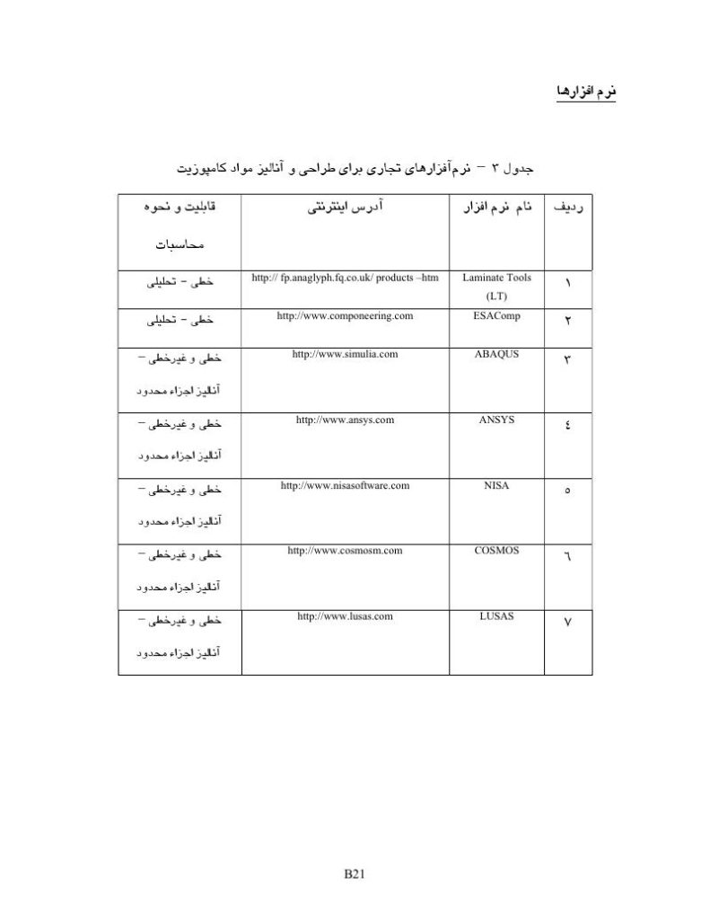 دانلود رایگان جزوه مبانی طراحی کامپوزیت ها (رشته مهندسی مکانیک)