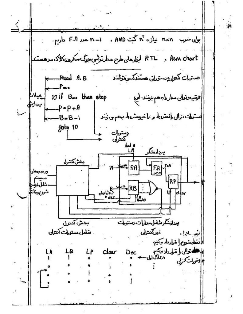 دانلود رایگان جزوه معماری کامپیوتر (رشته مهندسی کامپیوتر)