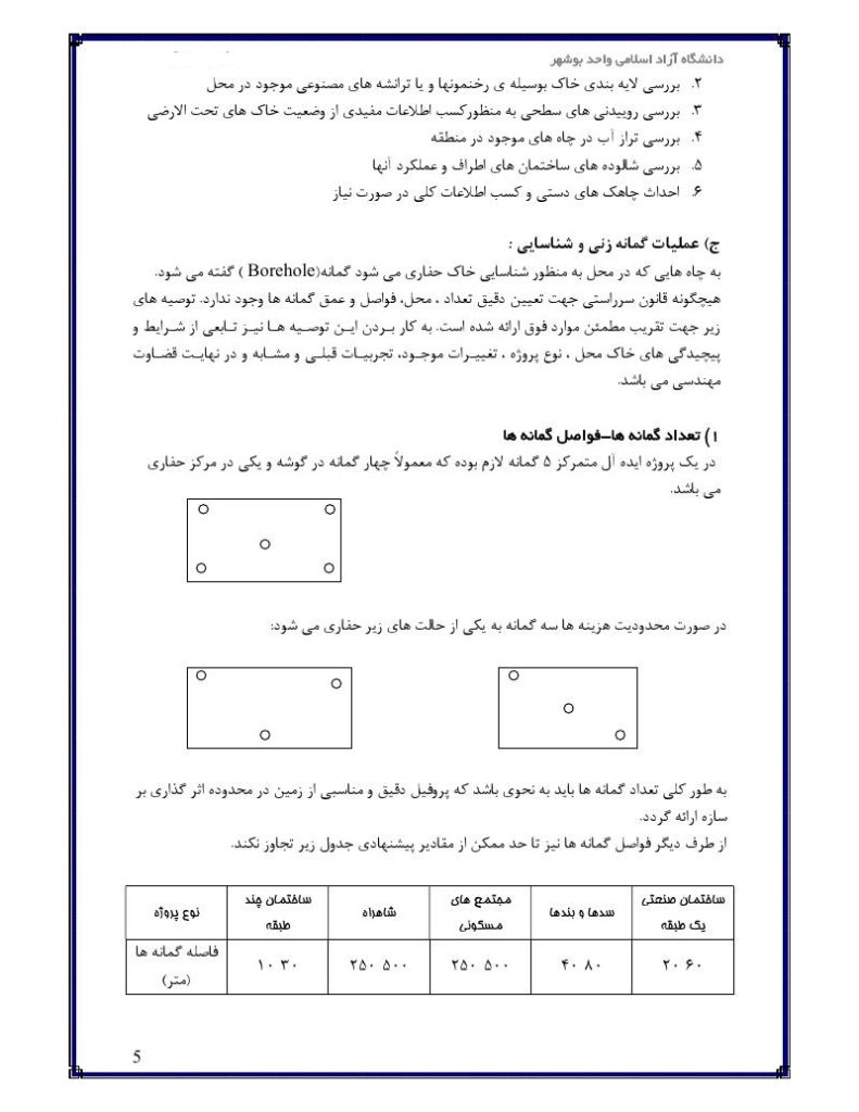 فهرست جزوه مهندسی پی (رشته مهندسی عمران)