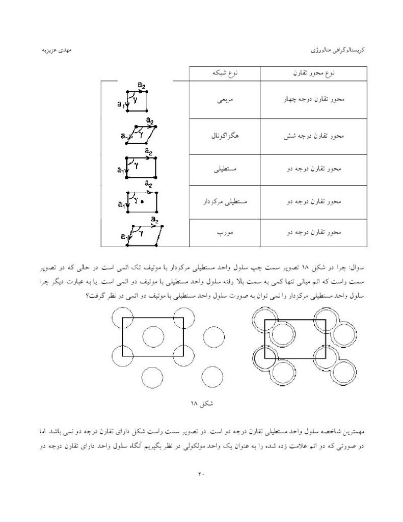 فهرست جزوه کریستالوگرافی متالورژی