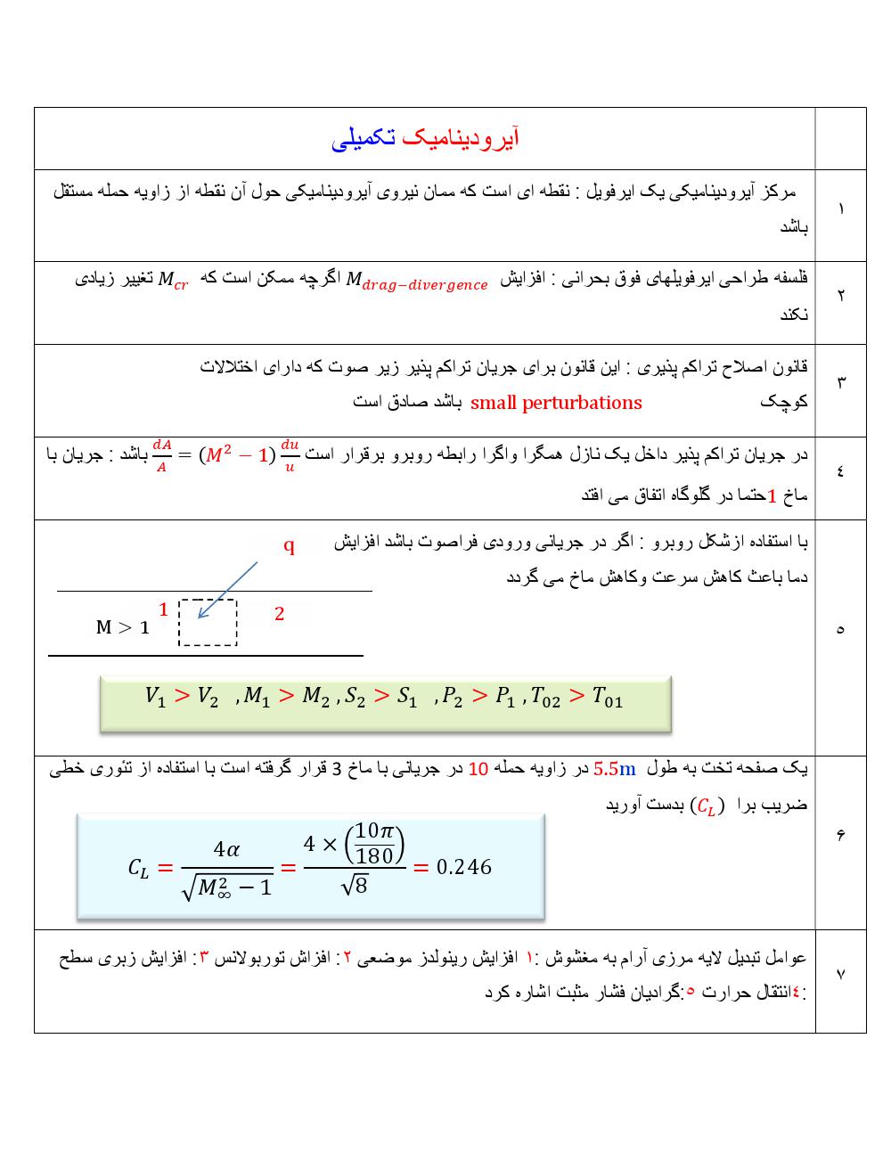 فهرست جزوه ایرودینامیک تکمیلی (رشته مهندسی هوافضا)