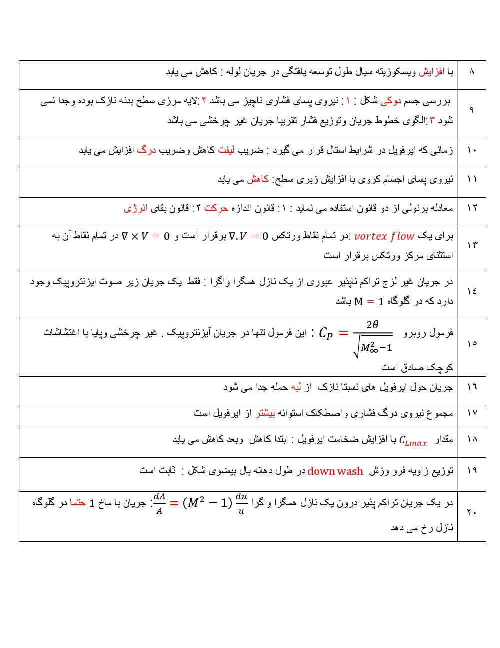 دانلود رایگان جزوه ایرودینامیک تکمیلی (رشته مهندسی هوافضا)