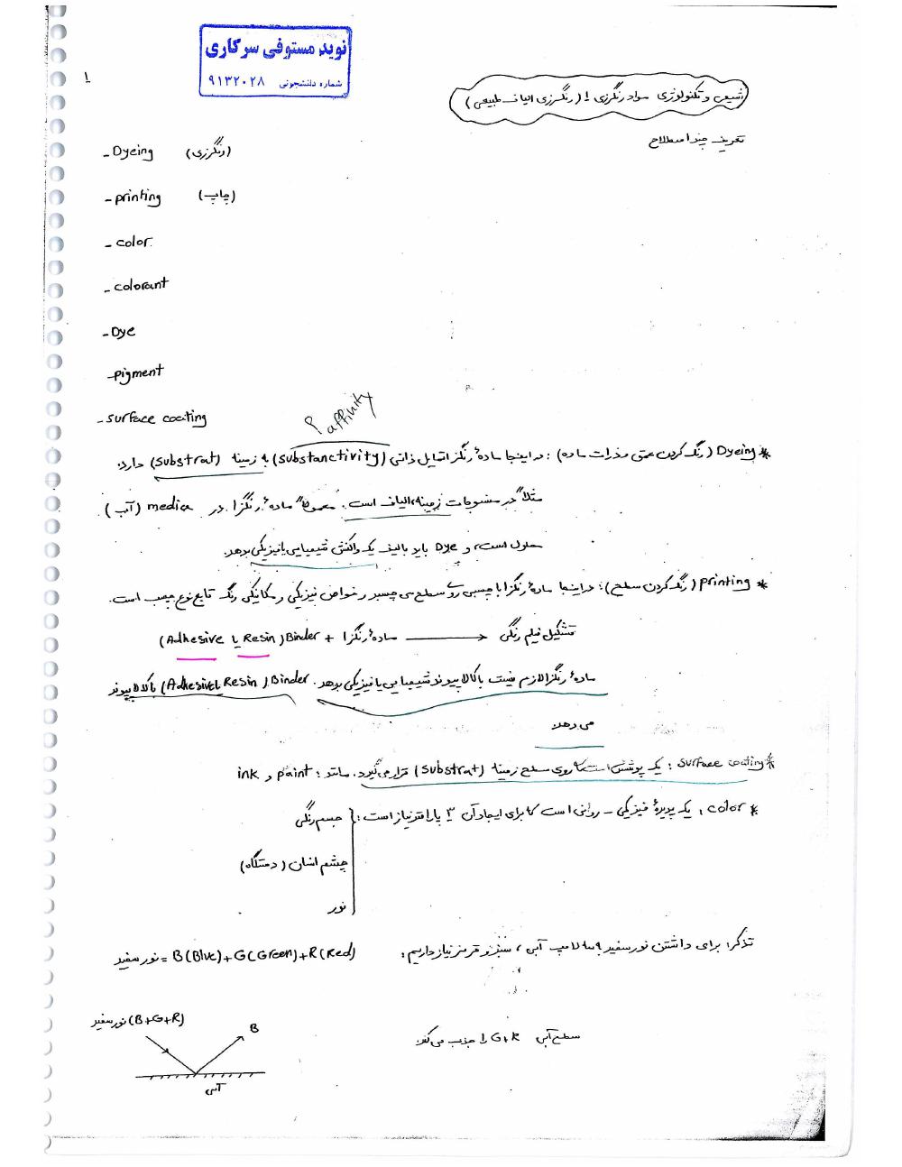 فهرست جزوه تکنولوژی مواد رنگرزی (رشته مهندسی پلیمر)