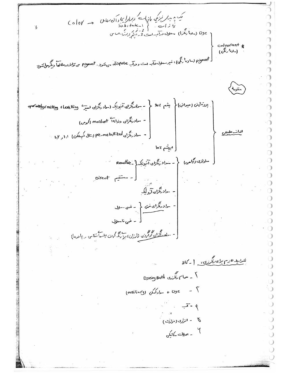 دانلود رایگان جزوه تکنولوژی مواد رنگرزی (رشته مهندسی پلیمر)
