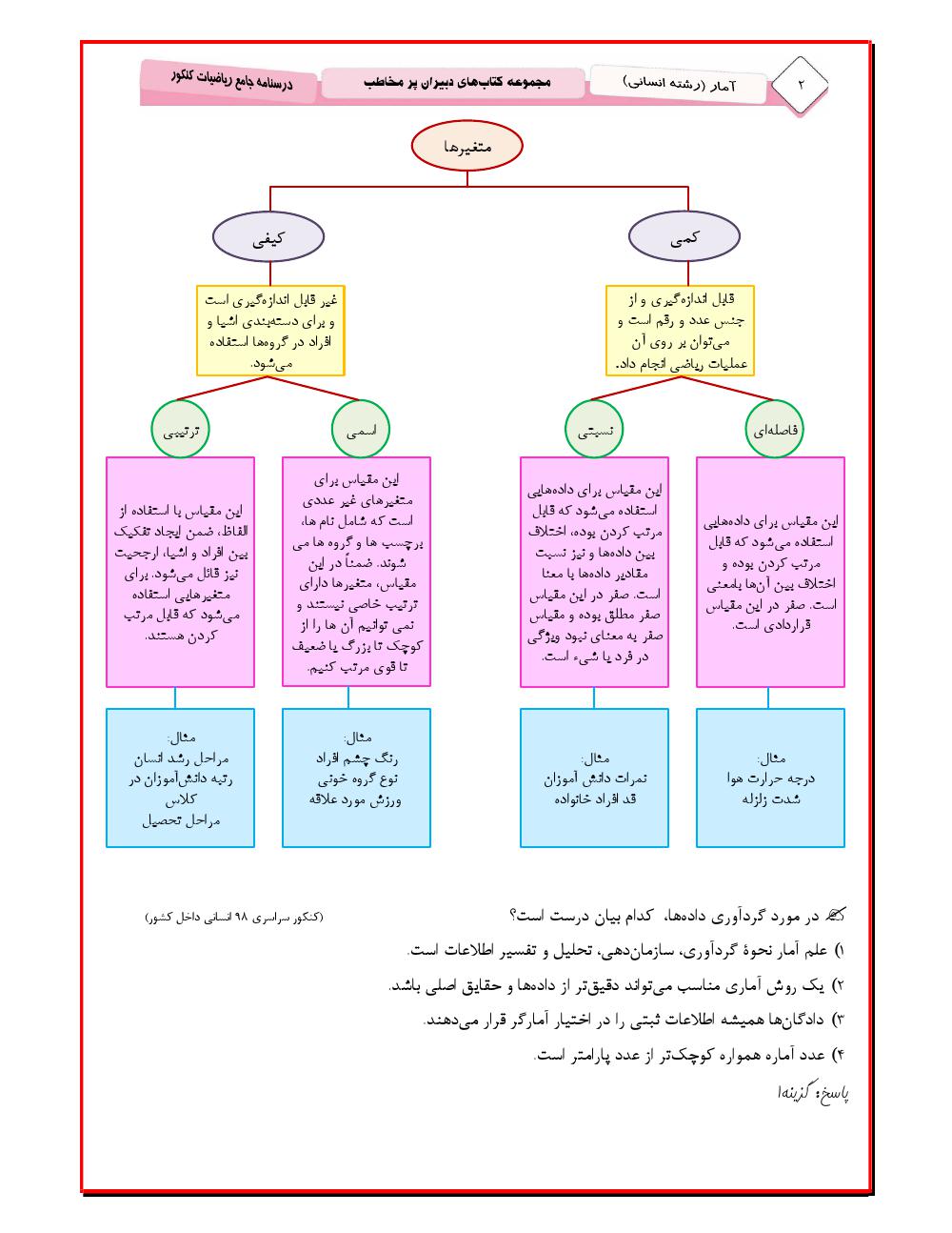 دانلود رایگان جزوه جامع آمار انسانی