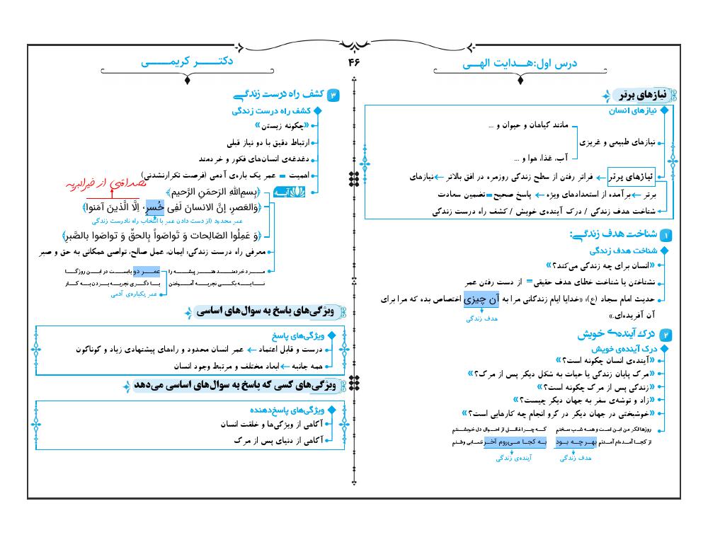 فهرست جزوه دین و زندگی یازدهم (کلیه رشته ها)