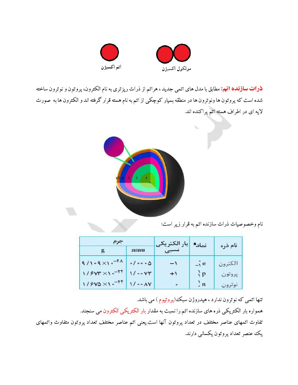 دانلود رایگان جزوه شیمی دهم (رشته ریاضی و تجربی)