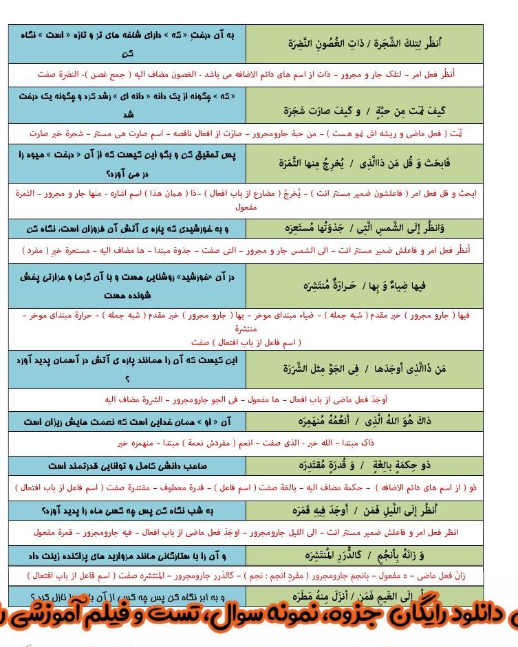 دانلود رایگان جزوه عربی دهم ریاضی و تجربی (تجزیه و ترکیب و ترجمه جملات مهم)