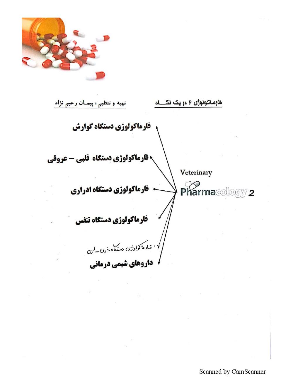 فهرست جزوه فارماکولوژی۲ (رشته دامپزشکی)