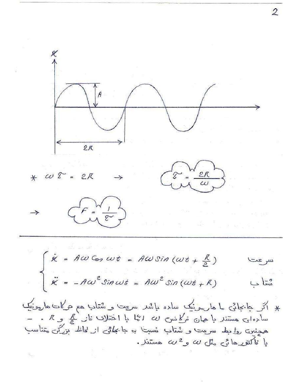 فهزست جزوه ارتعاشات مکانیکی