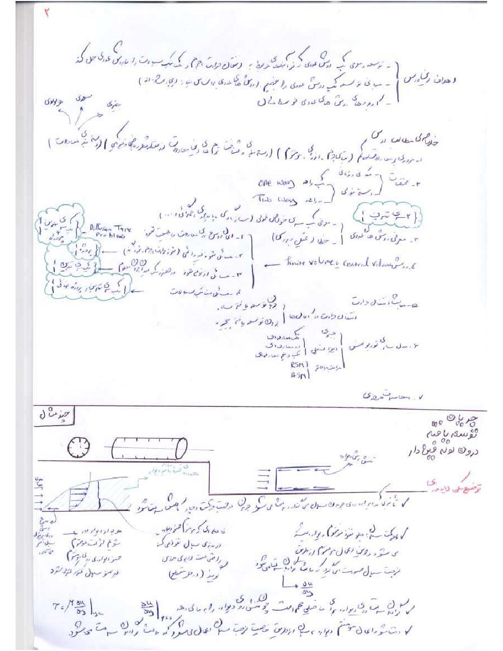 دانلود رایگان جزوه CFD