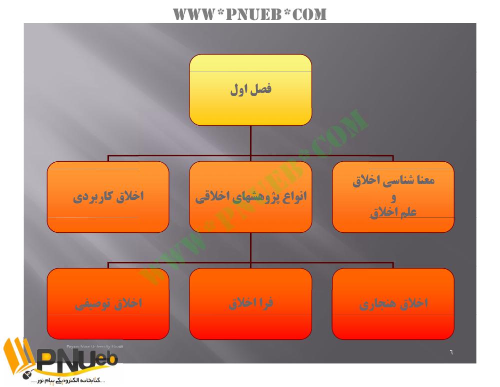 فهرست دانلود جزوه آئین زندگی