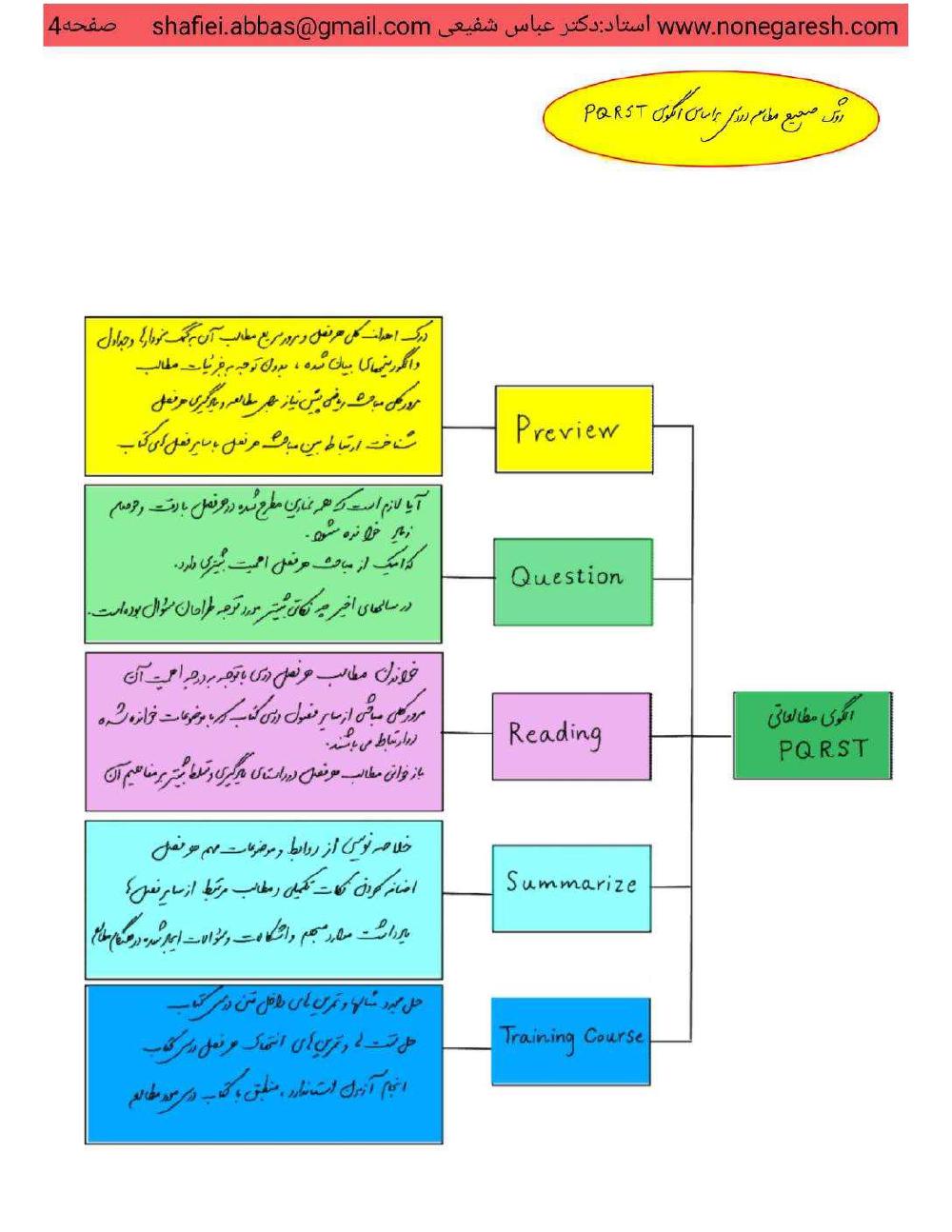 فهرست جزوه الکترو مغناطیس